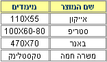 פרסום בעמוד הבית מימדים 